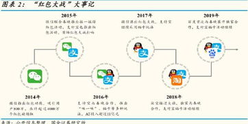 一場結(jié)局尷尬的互聯(lián)網(wǎng)營銷戰(zhàn) 2019年春節(jié)紅包大戰(zhàn)分析